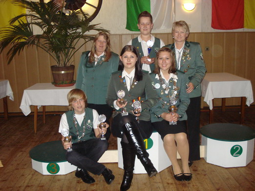 JuPokal2010 nach der Siegerehrung